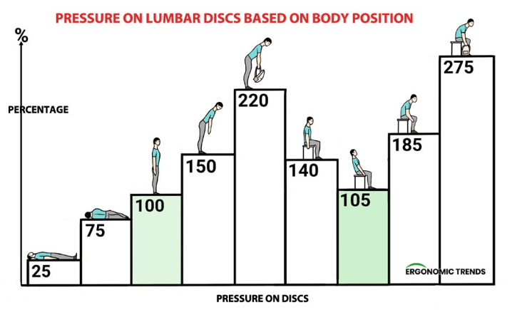 Spinal Disc herniation